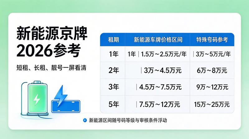京牌指标政策调整影响分析